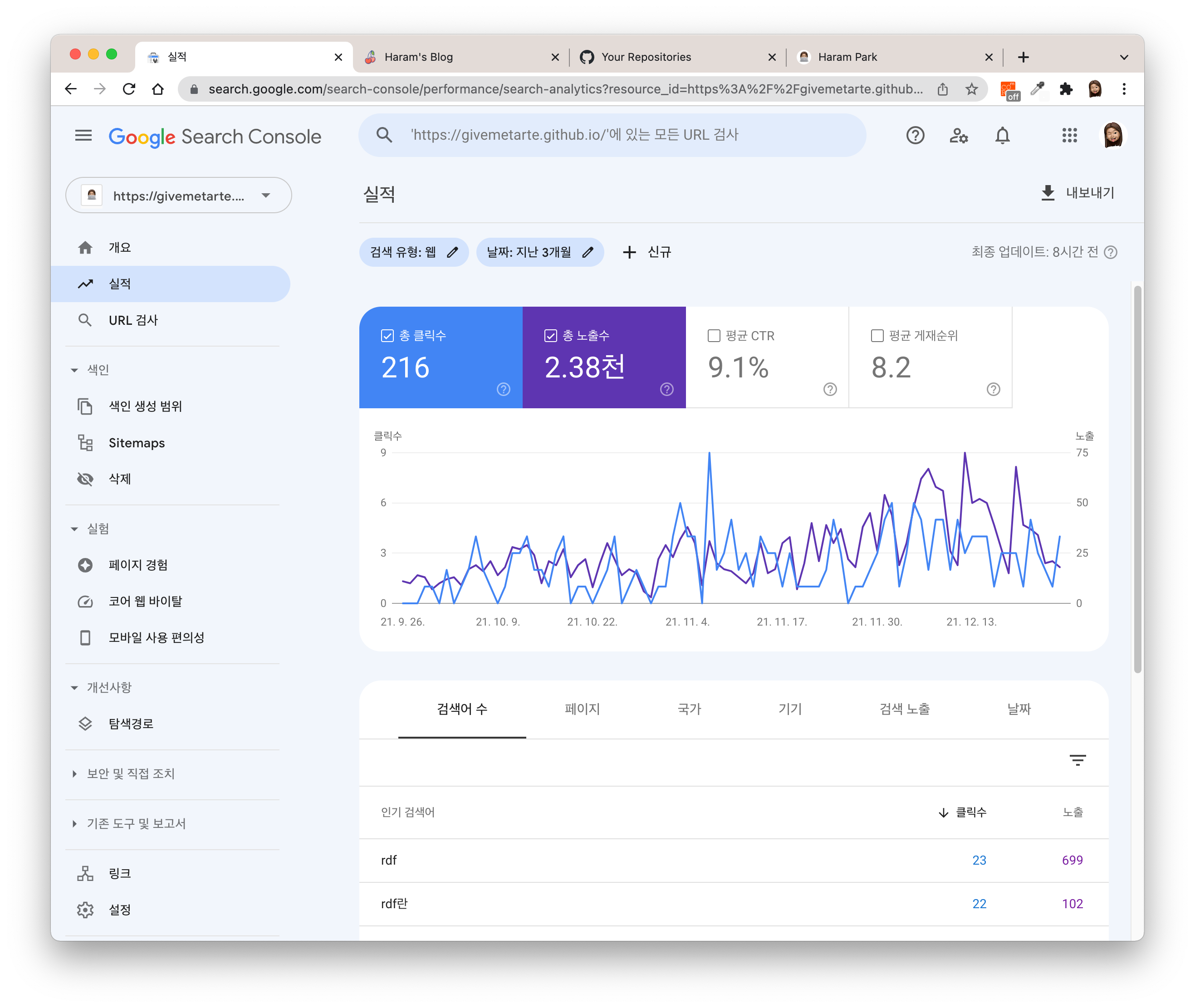 google search console